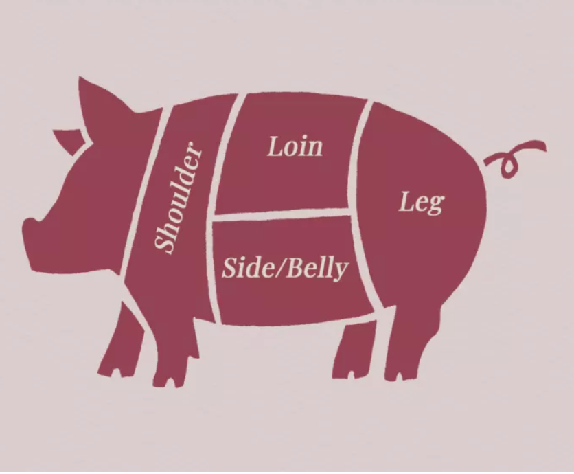 Pasture-Raised Pork Introduction Pack